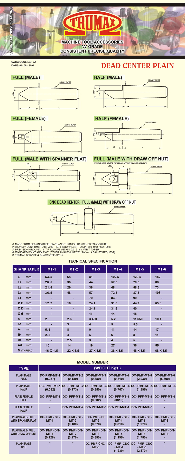 technical dead center pipe and live centeres